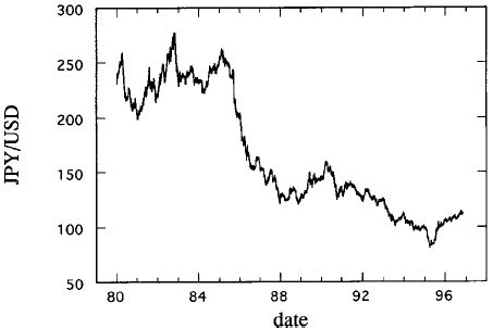 1980 yen to pho|JPY PHP Historical Data .